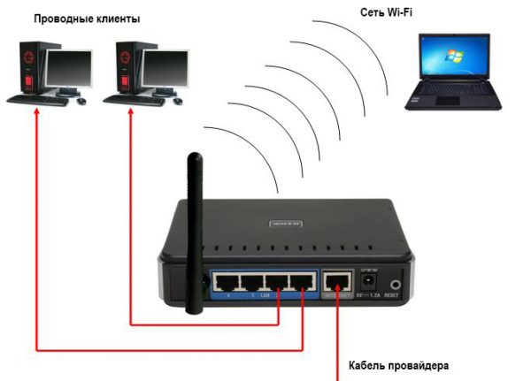 Смартфони, планшети та інші бездротові пристрої підключаються за допомогою мережі Wi-Fi