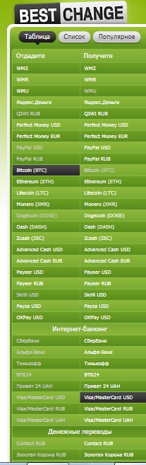 ru/   дозволить вам як виводити біткоіни на карту Приват24, так і поповнювати свої рахунки потрібними валютами