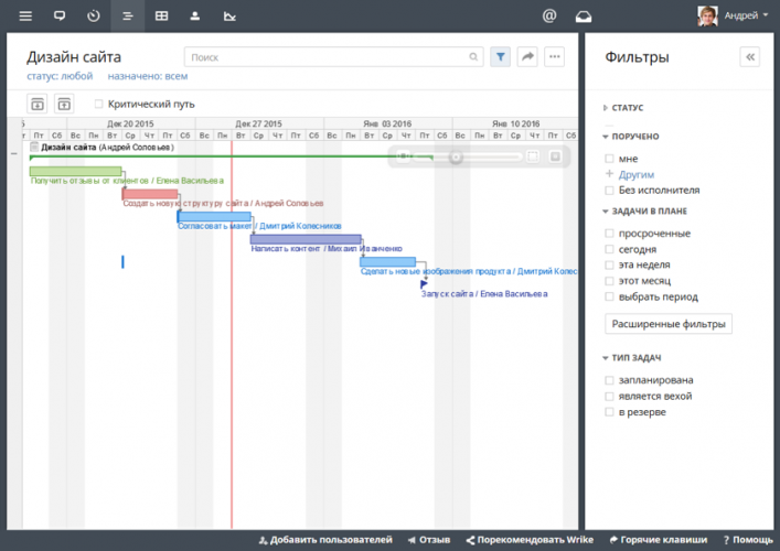 У цьому випадку колір кожного завдання буде відповідати НЕ вищеописаної зелено-червоно-блакитний схемою, а вашим налаштувань