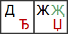 Сербська буква «дьже» ( «Ђђ»);  сербська і македонська буква «Дже» ( «Џџ»)