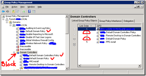 Політика Default Domain Controllers Policy має більш високий пріоритет, ніж політика Default Domain Policy для контейнера Domain Controllers