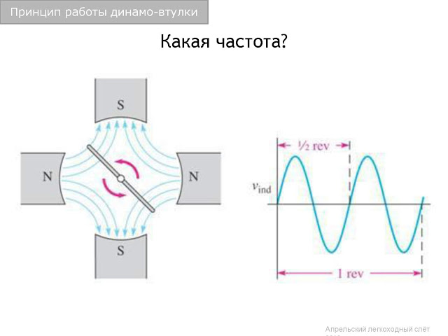 Лінії магнітного поля спрямовані від одного полюса до іншого