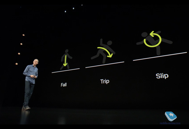 Виявляється, Apple провела дослідження, як люди падають, і змогла виявити три найбільш поширених патерну
