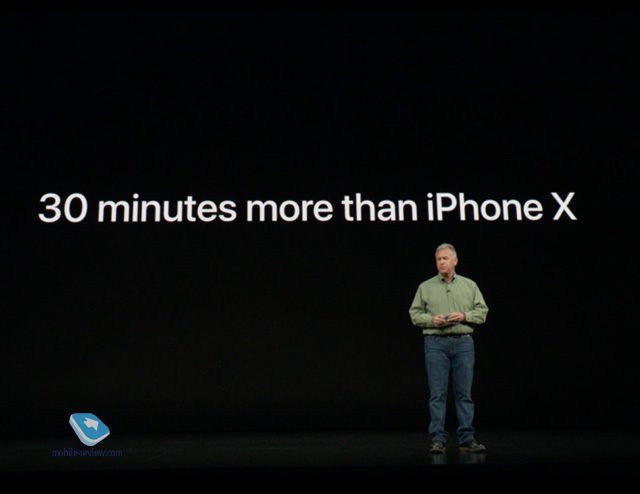 Наприклад, просто 10 ес працює на півгодини довше, ніж iPhone X:
