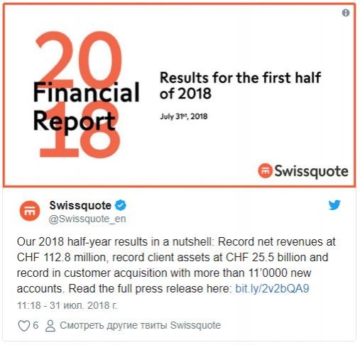 За перше півріччя 2018 року, після входу на кріптовалютний ринок, найбільший швейцарський онлайн-банк Swissquote отримав на 43,9% більше прибутку, ніж за аналогічний період минулого року