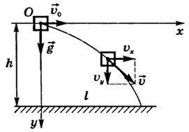 Якщо швидкість \ (~ \ vec \ upsilon_0 \) спрямована не вертикально, то рух тіла буде криволінійним