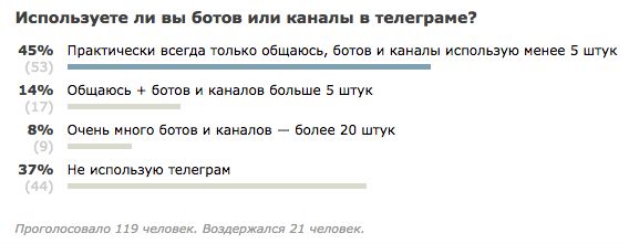 Я вже проводив схоже опитування в одній з попередніх статей на Хабре   про розумну стрічку Вконтакте
